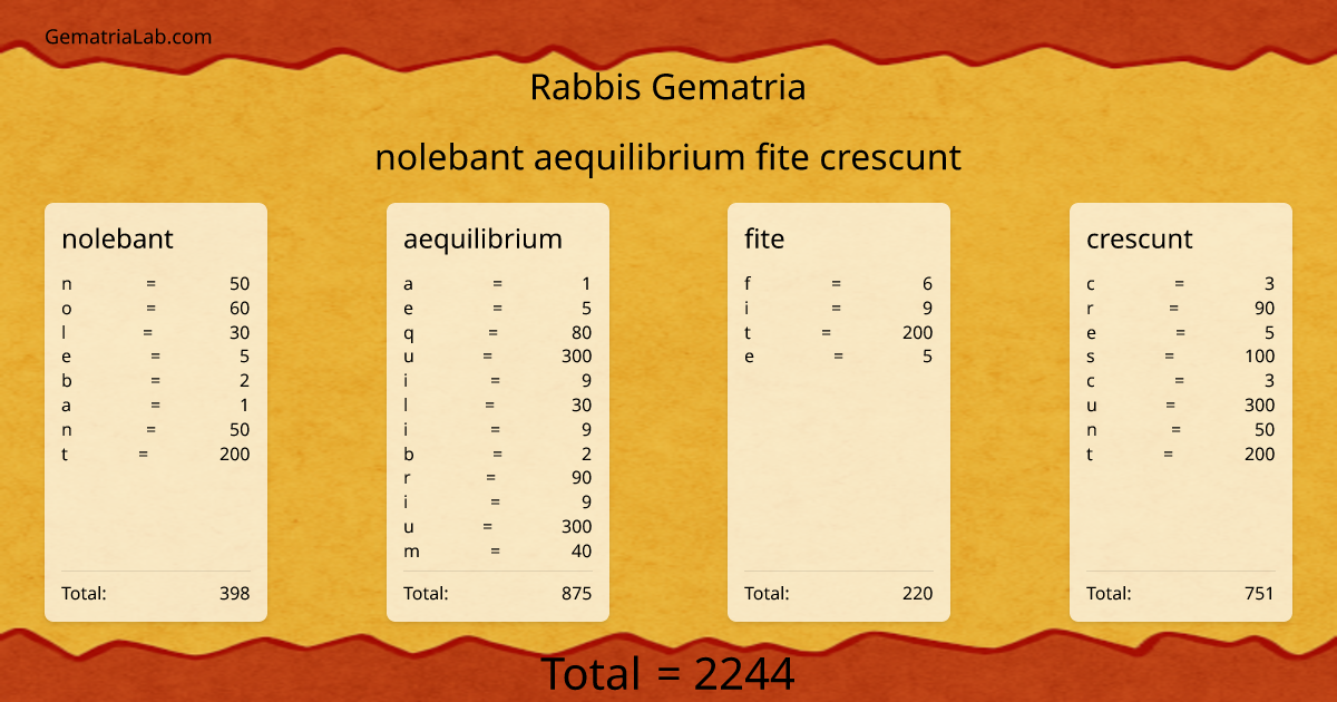 nolebant aequilibrium fite crescunt in rabbis Gematria